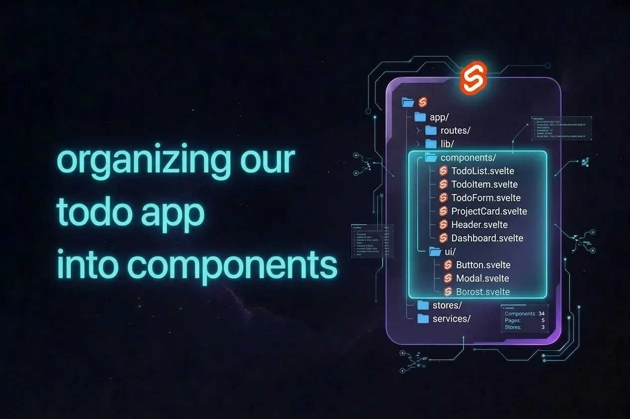 An illustration of a larger todo app being split into neat Svelte components for a form, list, and item row.